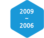 2007-2006